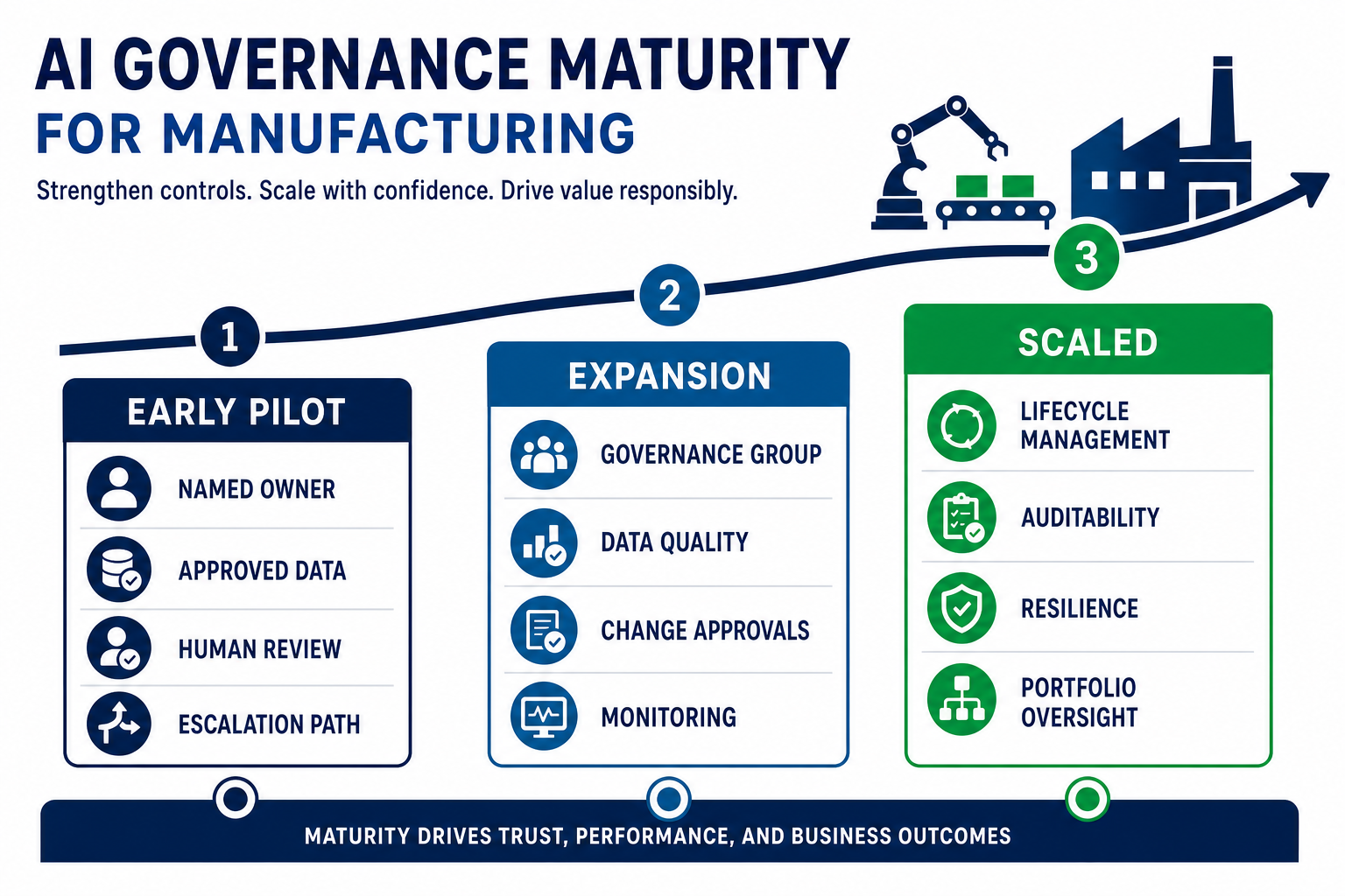 Procurement AI decision-support workflow connecting ERP, supplier, inventory, production, and customer data to a human buyer review and operational actions.